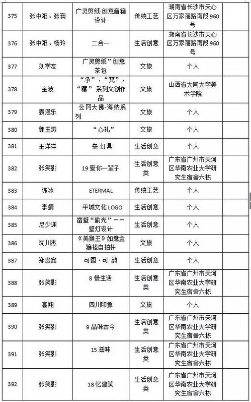 穿越千年，創(chuàng)見大同——2018中國大同文化旅游商品創(chuàng)意設(shè)計大賽入圍項目策劃精選