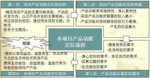 大型文化旅游地產(chǎn)項目整體規(guī)劃開發(fā)運作全案詳解